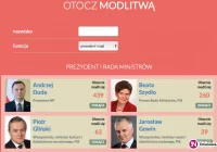 Pomódl się za polityka - zdjęcie główne