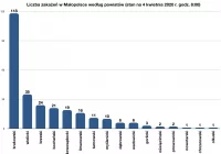 Komunikat Sanepidu o sytuacji epidemiologicznej w Małopolsce - zdjęcie główne
