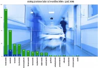 Komunikat Sanepidu o sytuacji epidemiologicznej w Małopolsce (niedziela) - zdjęcie główne