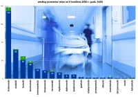 Komunikat Sanepidu: sytuacja w Małopolsce w ostatnich 24h - przybyło 22 zakażonych (poniedziałek) - zdjęcie główne