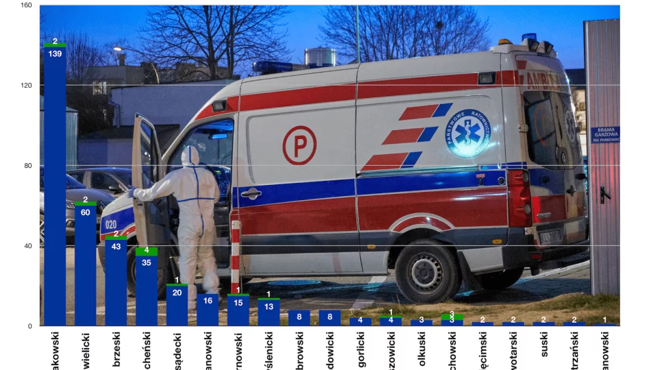 Informacja Sanepidu o sytuacji epidemiologicznej w Małopolsce (wykresy) - zdjęcie 1