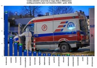 Informacja Sanepidu o sytuacji epidemiologicznej w Małopolsce (wykresy) - zdjęcie główne