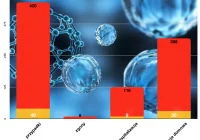 Najnowszy raport o koronawirusie w Małopolsce (wykresy) - zdjęcie główne