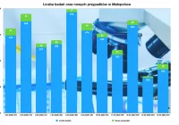 Testów nie wykonujemy, dlaczego? Nie wiadomo. Za tydzień "odmrażanie gospodarki" - zdjęcie główne