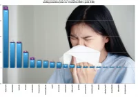 Komunikat MPWIS o sytuacji epidemiologicznej w Małopolsce - zdjęcie główne