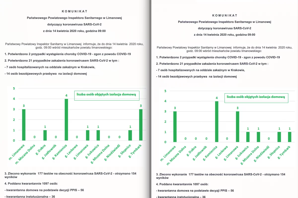 Dwie wersje jednego komunikatu, dodatkowo jeden pacjent "przeniesiony" do ewidencji w Bochni