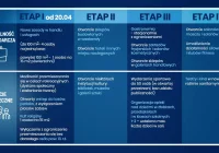 "Musimy nauczyć się żyć z epidemią przez dłuższy czas". Obostrzenia łagodzone etapami, zmiany w ilości osób w kościołach - zdjęcie główne