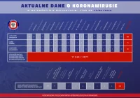 Informacja MPWIS o sytuacji epidemiologicznej w Małopolsce (wykres dobowego przyrostu) - zdjęcie główne