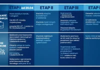 Szumowski: nie podaliśmy konkretnych dat znoszenia kolejnych restrykcji; chcemy być wiarygodni - zdjęcie główne