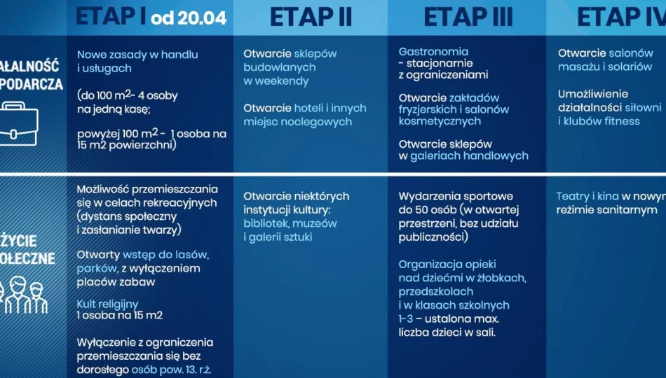 Szumowski: nie podaliśmy konkretnych dat znoszenia kolejnych restrykcji; chcemy być wiarygodni - zdjęcie 1