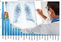 Komunikat wojewódzkiego sanepidu - kolejny przypadek zakażenia w powiecie - zdjęcie główne