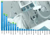 Rekordowy przyrost zakażeń w powiecie: 9 - komunikat MPWIS - zdjęcie główne
