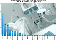 Informacja MPWIS o sytuacji epidemiologicznej w Małopolsce - zdjęcie główne