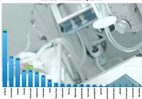 Dobowy przyrost zakażeń największy w województwie - aż 15 przypadków (komunikat MPWIS) - zdjęcie główne