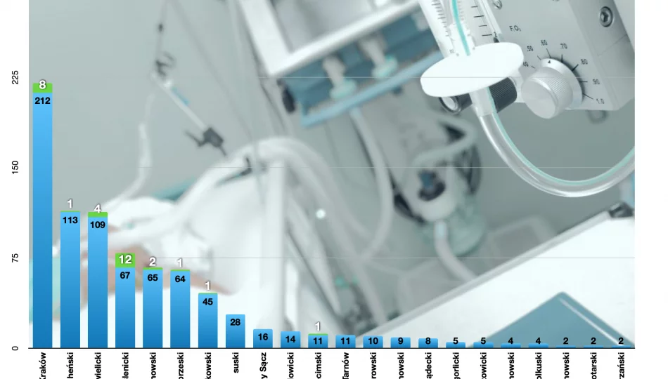 Dwa kolejne przypadki zakażeń w powiecie limanowskim - komunikat MPWIS - zdjęcie 1