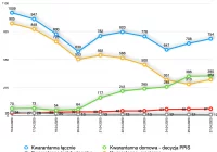 Komunikat limanowskiego sanepidu - zdjęcie główne