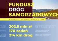 Gmina Limanowa z dofinansowaniami w ramach Funduszu Dróg Samorządowych - zdjęcie główne