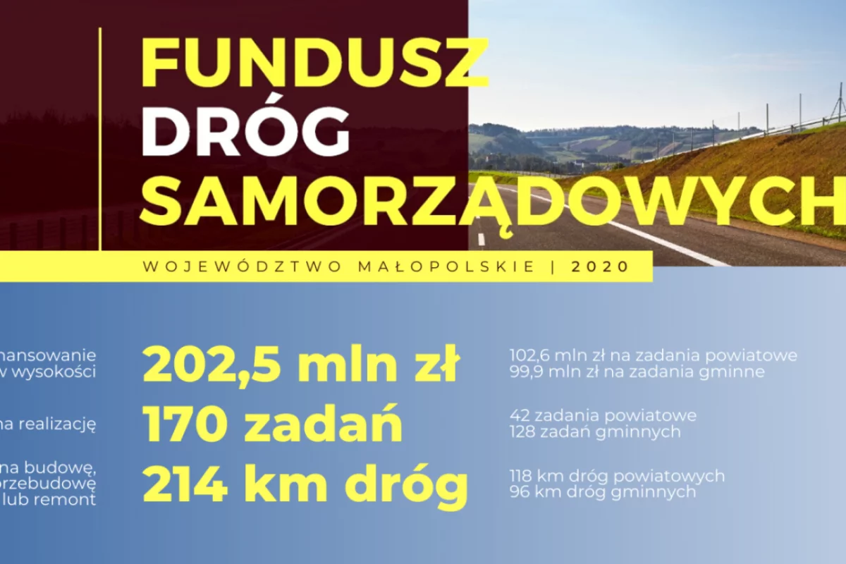 Gmina Limanowa z dofinansowaniami w ramach Funduszu Dróg Samorządowych