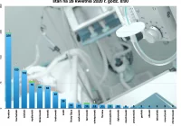 Komunikat MPWIS  o sytuacji w województwie - kolejny przypadek zakażenia w powiecie - zdjęcie główne