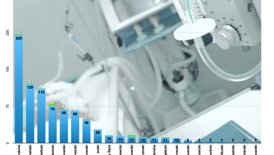 Komunikat MPWIS  o sytuacji w województwie - kolejny przypadek zakażenia w powiecie - zdjęcie 1