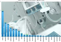 Informacja MPWIS o sytuacji epidemiologicznej w Małopolsce: przybyło 14 zakażonych - zdjęcie główne