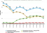 Komunikat PPIS w Limanowej - zdjęcie główne