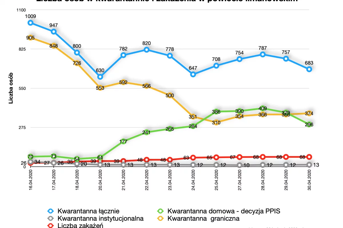 Komunikat PPIS w Limanowej