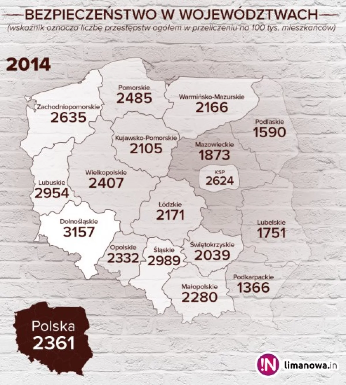 Mniej przestępstw kryminalnych, narkotykowych i korupcji. Bezpieczniej również na drogach