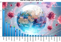 W powiecie zdiagnozowano 10 nowych zakażeń - kolejny dzień najwięcej w Małopolsce - zdjęcie główne