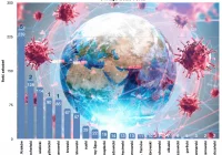 Informacja o sytuacji epidemiologicznej w Małopolsce - kolejne zakażenie w powiecie limanowskim, dwie osoby ozdrowiały - zdjęcie główne
