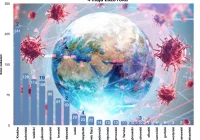 Informacja MPWIS o sytuacji epidemiologicznej w Małopolsce - zdjęcie główne