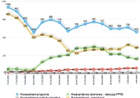 Komunikat PSSE w Limanowej - zdjęcie główne