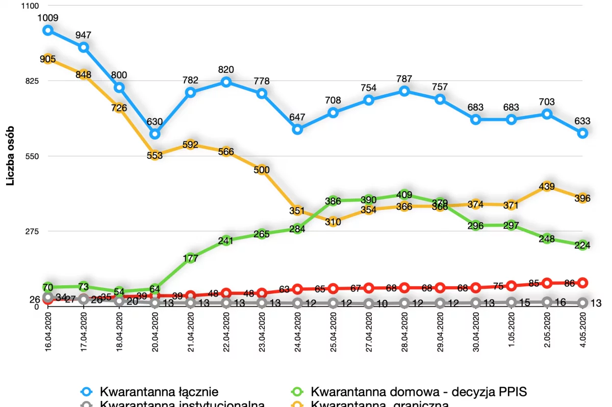 Komunikat PSSE w Limanowej