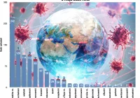 Znów najwyższy przyrost zakażeń w województwie  - zdjęcie główne