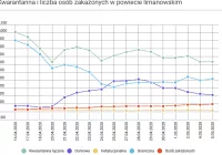 Komunikat PPiS w Limanowej - zdjęcie główne