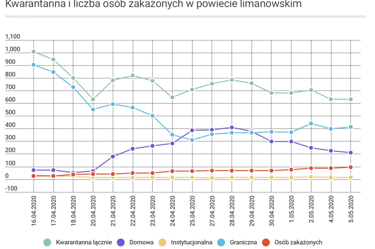 Komunikat PPiS w Limanowej