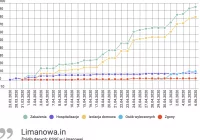 Komunikat PSSE w Limanowej  - dwa nowe przypadki - zdjęcie główne