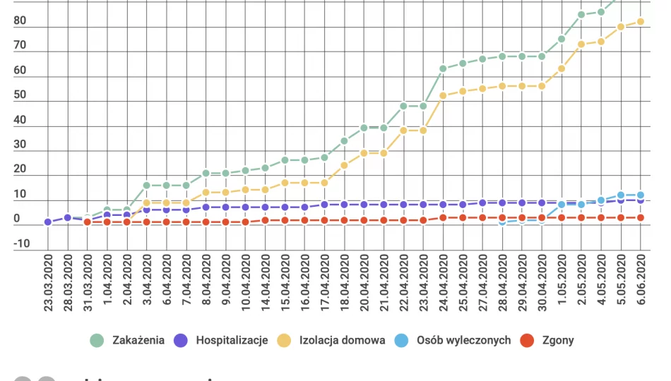 Komunikat PSSE w Limanowej  - dwa nowe przypadki - zdjęcie 1