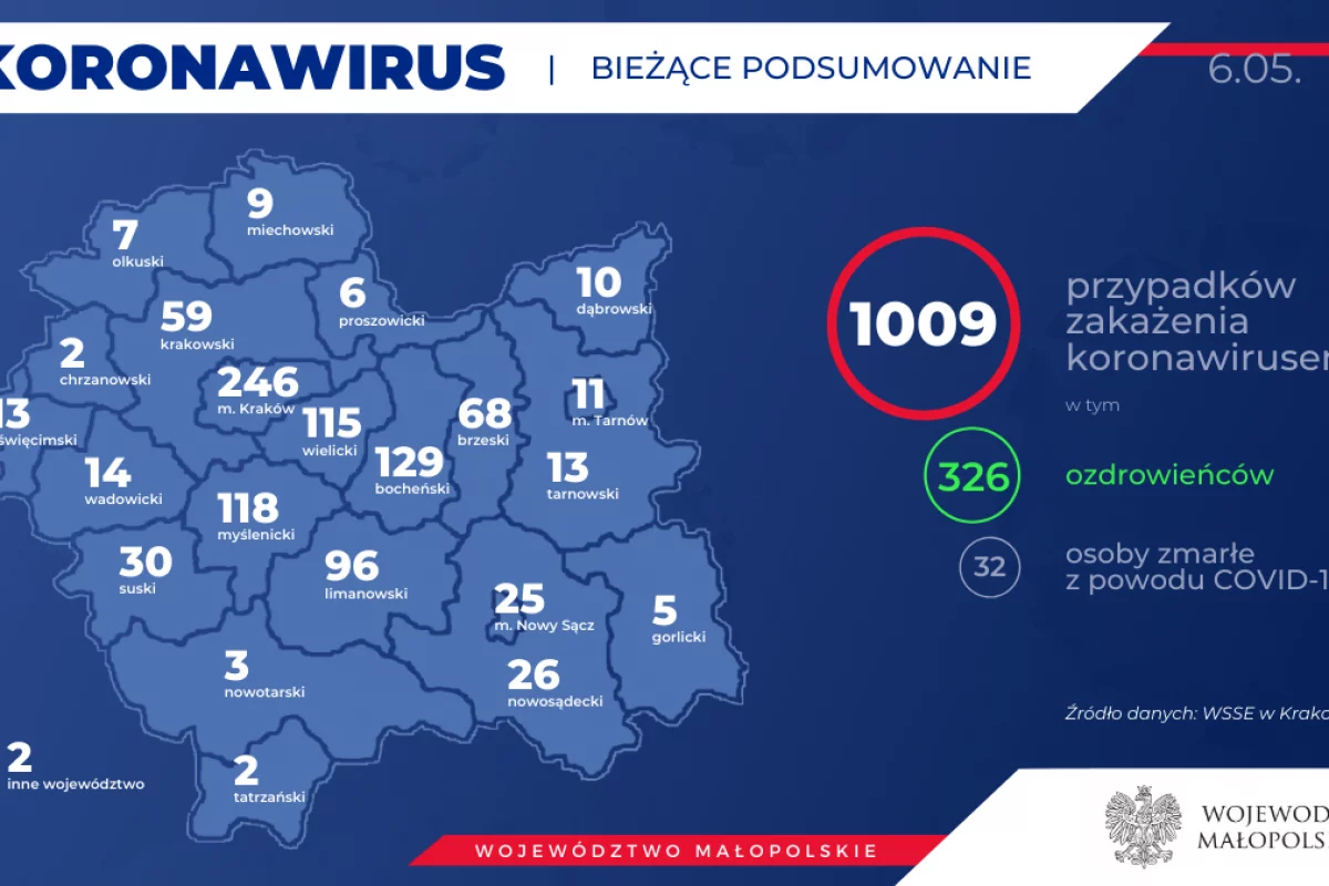 Koronawirus w Polsce - najnowsze informacje - archiwum (4-6 maja)