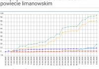 Komunikat PPIS w Limanowej. Zakażona osoba trafiła do szpitala  - zdjęcie główne