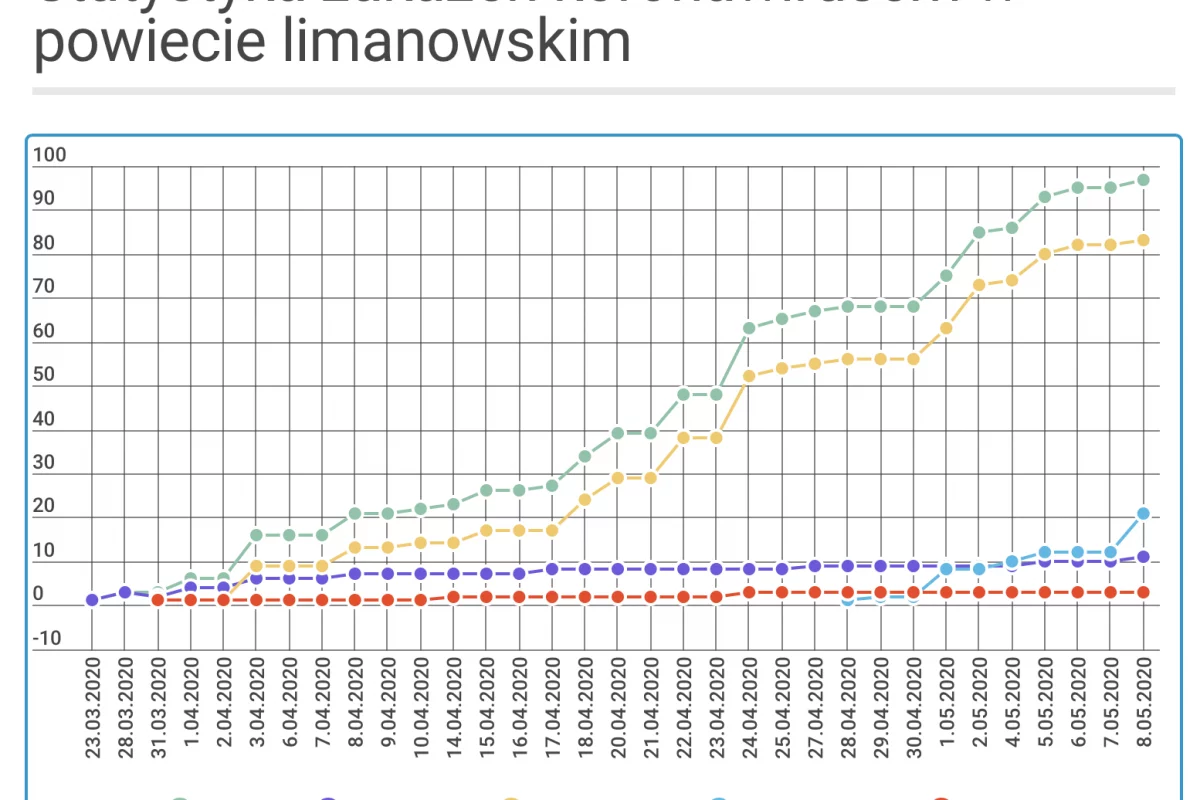 Komunikat PPIS w Limanowej. Zakażona osoba trafiła do szpitala 