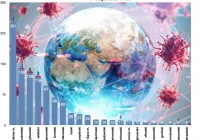 Informacja MPWIS o sytuacji epidemiologicznej w Małopolsce. Trzech ozdrowieńców w powiecie - zdjęcie główne