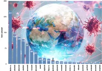 Informacja MPWIS o sytuacji epidemiologicznej w Małopolsce: tylko 3 nowe zakażenia na 1 729 badań - zdjęcie główne
