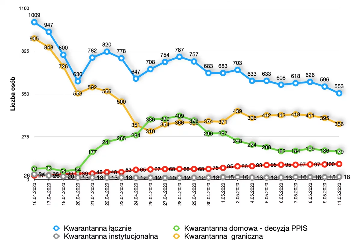 100 osób zakażonych, 25 wyleczonych, 11 przebywa w szpitalu - komunikat limanowskiego sanepidu