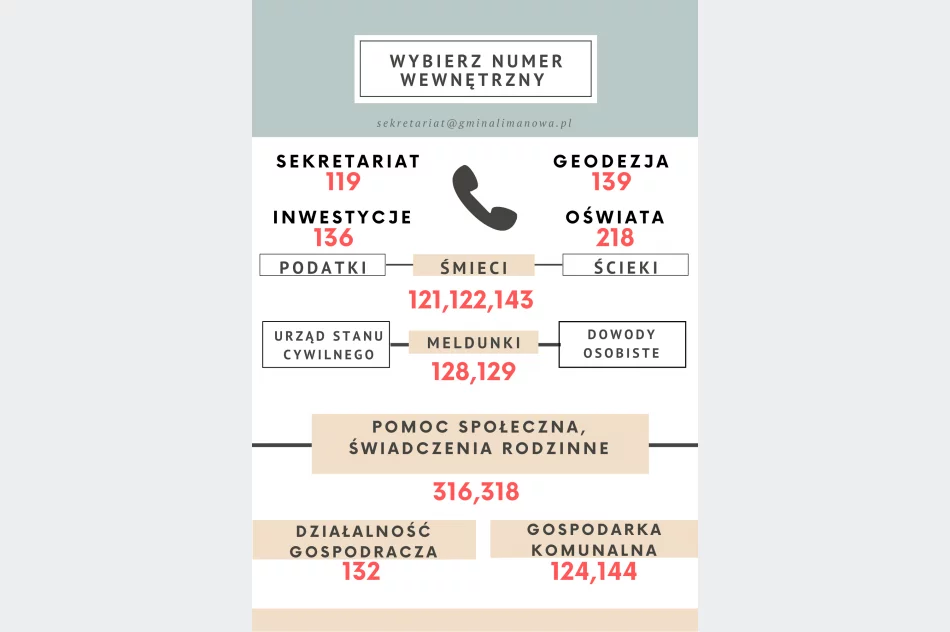 Kolejne usprawnienia w obsłudze mieszkańców - zdjęcie 4