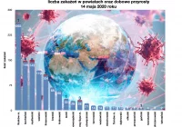 Komunikat MPWIS o sytuacji epidemiologicznej: 4 nowe przypadki na Limanowszczyźnie - zdjęcie główne