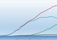 W Małopolsce liczba aktywnych przypadków zrównała się z liczbą ozdrowieńców - zdjęcie główne