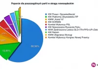Zobacz pełne wyniki wyborów do Sejmu w okręgu nr 14 - zdjęcie główne