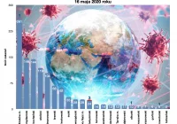 Informacja MPWIS o sytuacji epidemiologicznej w Małopolsce - zdjęcie główne