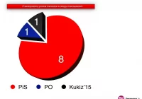 Znamy prawdopodobną listę posłów i senatorów - zdjęcie główne